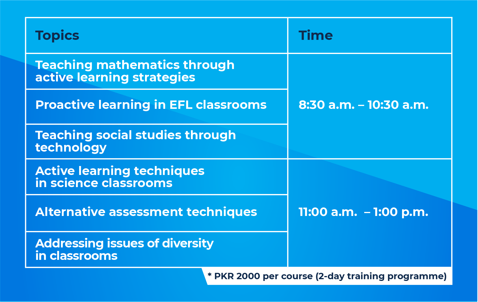 Course Fee Structure